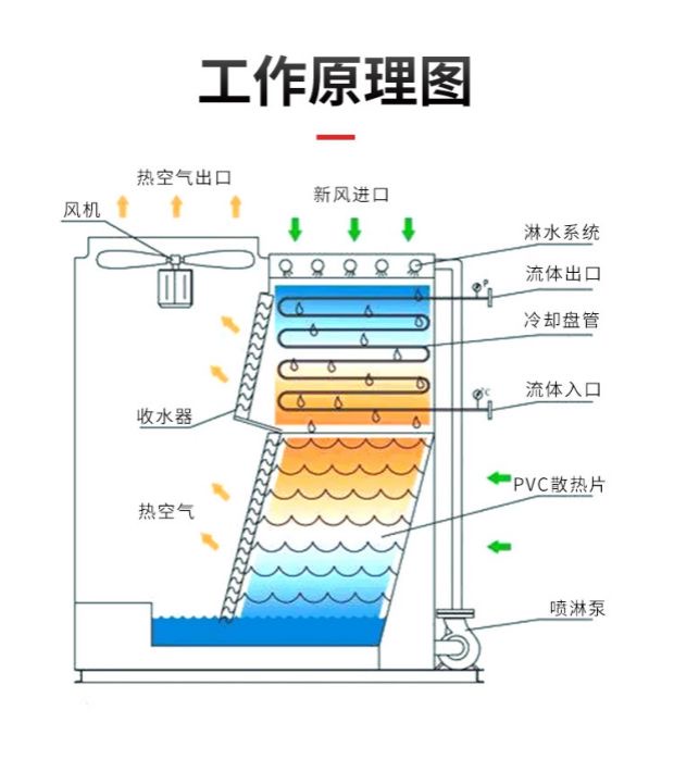 如何選擇合適的閉式冷卻塔廠家？